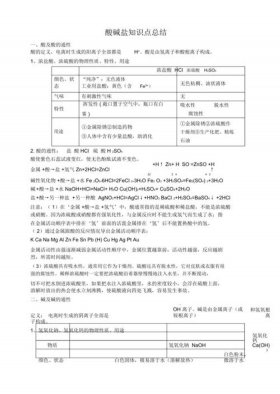 生活常识知识点归纳高中，高中知识点大全