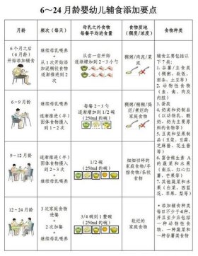 0到3岁婴幼儿育儿知识 0到3岁孩子的养育重点