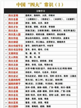 基本常识大全图片；中国基本常识大全