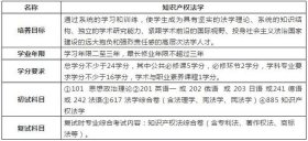 知识产权的专业有哪些 知识产权和法学哪个好