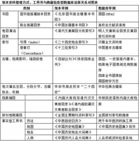 国际知识的定义是什么、学术的概念
