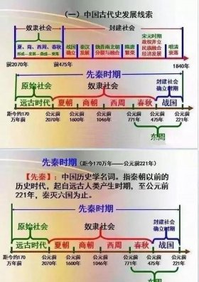 中国历史常识500条，中国历史常识考试时间