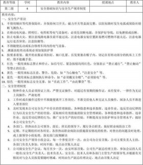 安全生产培训记录内容；车间班组安全培训内容