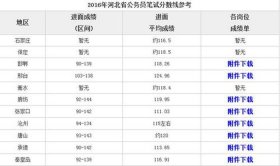 公务员考试常识题型占多少分 - 公务员考试各种题型分数