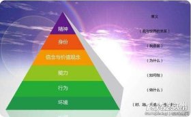 100个有趣的心理冷门知识 - 9个有趣的心理学现象