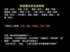 戏剧常识定义分类特征、戏剧的含义和分类
