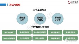 数据信息知识的概念及关系，阐述数据信息知识的区别与联系