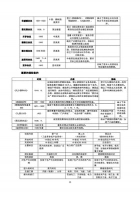 中国历史基本知识点、中国历史基础知识汇总
