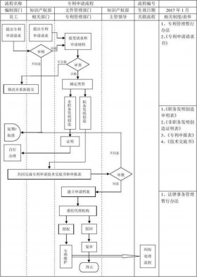 上海十大知识产权公司排名；知识产权申请流程