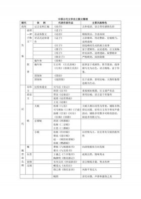 古代常识 - 中国古代文学史知识点整理