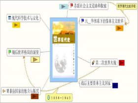 世界现代史知识解说 - 世界现代史知识框架图