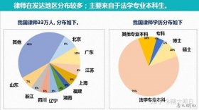 知识产权这个专业好就业吗知乎、数量经济学就业前景