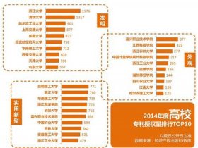 知识产权公司排名全国、专利评估机构排名