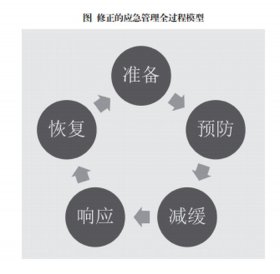 普及应急管理知识的意义、应急管理4个阶段