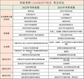 学知识产权专业好不好 知识产权专业哪个学校比较好