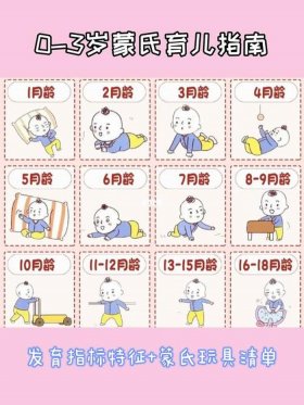 1到3岁育儿知识大全早教视频、1到3岁育儿知识大全早教