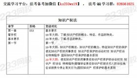 知识产权专业可以考司法考试吗；知识产权师报考条件