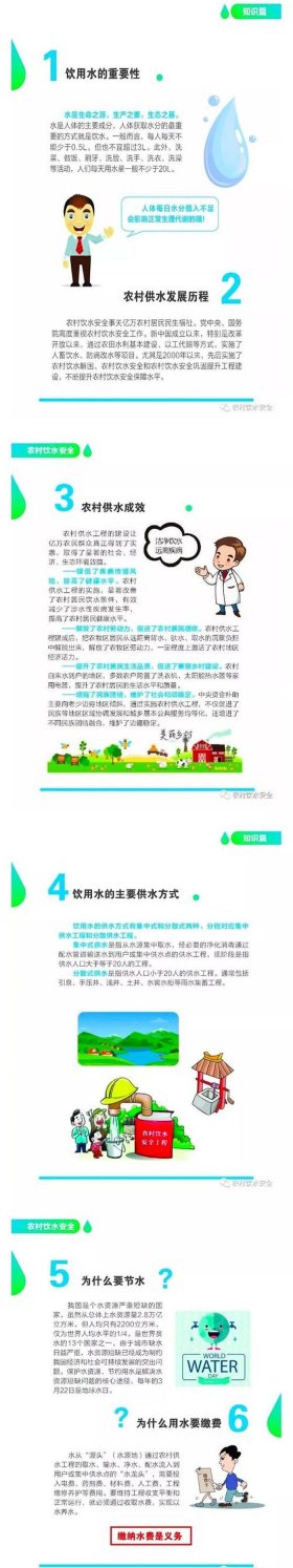 日常生活中用水常识 自来水知识科普