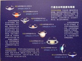 宇宙知识科普中文版 宇宙知识科普资料大全