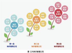 常识的定义和范畴，常识的意思解释