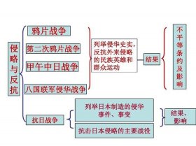 历史趣味知识典故；八年级历史知识趣味记忆