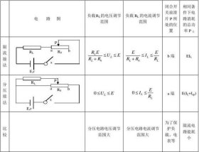 什么叫限流式和分压式知识普及，限流和分压怎么选择