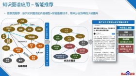 百度百科知识图谱、知识图谱有哪些应用
