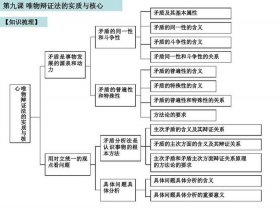 的知识体系、什么叫做知识体系