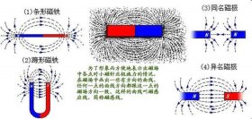 十个生活中的科学现象原理；磁流体的作用