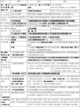 中国历史知识大全图 中国历史知识大全