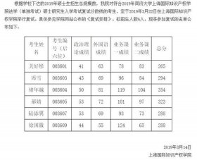 知识产权考研院校 - 知识产权各个院校招生人数