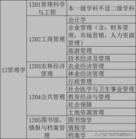 公共管理基础知识点 - 公共管理属于管理学类吗