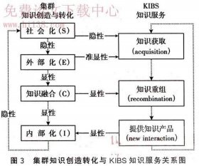何为知识密集型企业 - 什么是知识密集型产业
