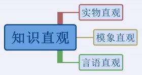 何谓知识，知识到底是什么