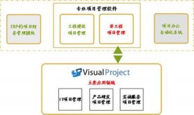 it技术入门，it行业怎么入门