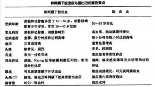 脑出血科普日常小知识 - 急性脑出血手抄报