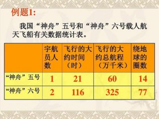 航天数学小知识摘抄简短 小学航天有关数学的知识