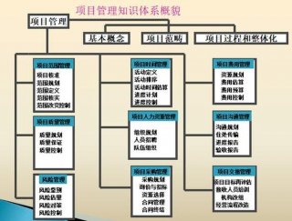 组织知识管理的主要内容 - 知识管理包括哪些内容