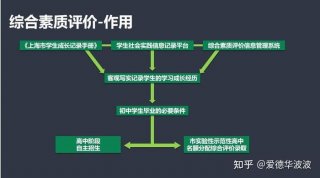 自然科学常识综合素质、自然科学素养
