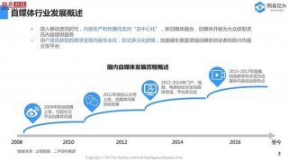 自媒体知识付费行业现状，自媒体发展现状与趋势