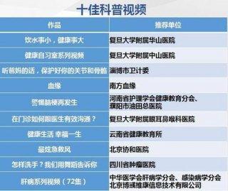 科普视频网站推荐 - 科普小视频