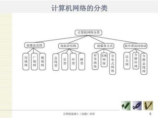 网络基础知识ppt 网络的基本概念