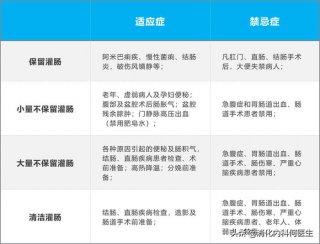 肠胃健康科普小知识 - 消化内科科普小知识