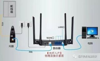 路由器各类知识大全，路由器使用常识