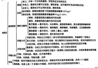 网络知识、计算机网络基础知识整理大全