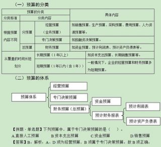 财务知识包括哪些、财务基本知识