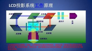 科技原理知识大全，有什么原理