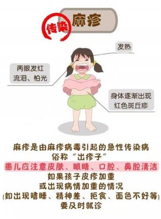 花小烙科普知识、荨麻疹是什么疾病