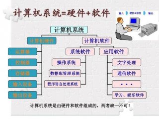 计算机基础知识大全电子书下载、计算机常识性知识大全