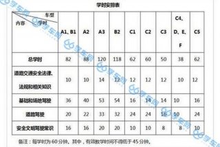 科目一学习几天能过，科目一学几天可以学出